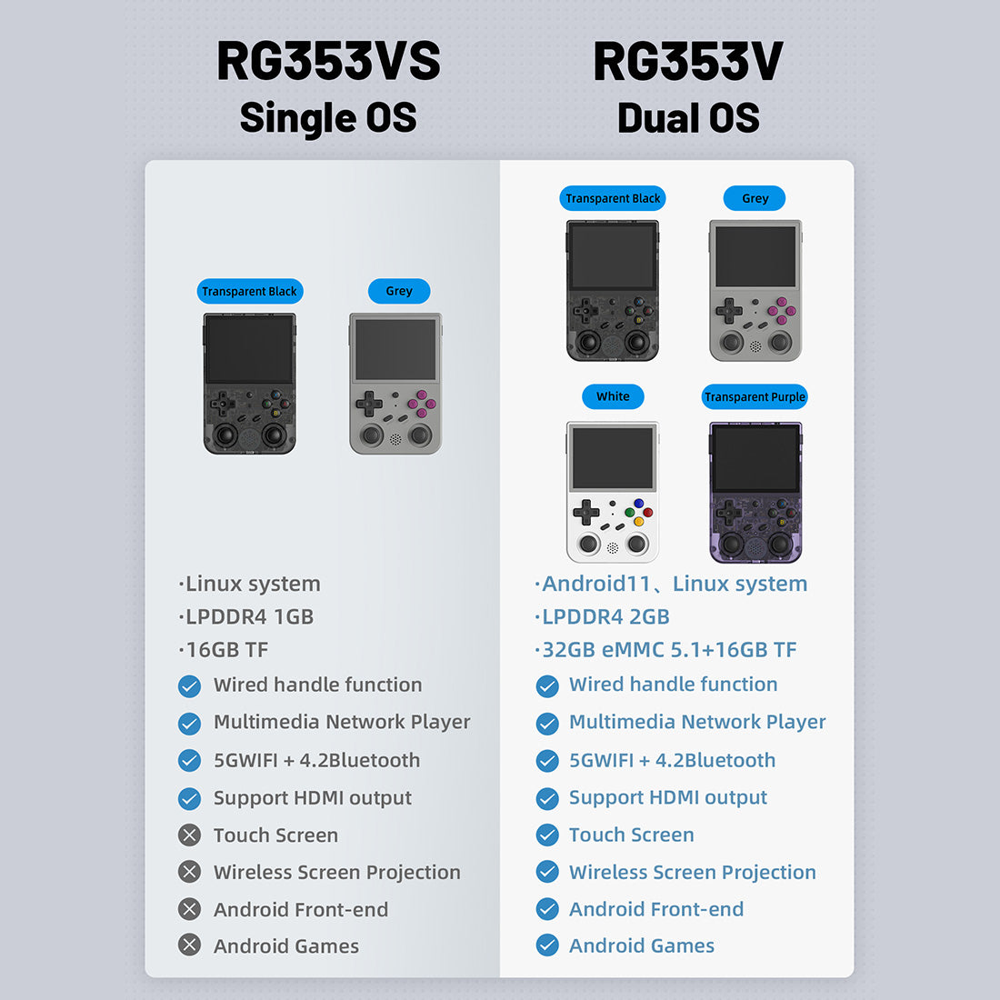 ANBERNIC RG353V/RG353VS Retro Handheld Game Console - Mechdiy