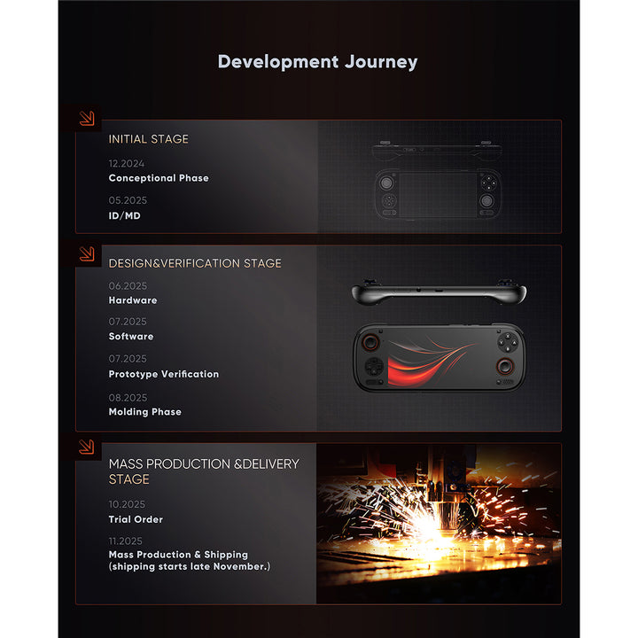 AYN Odin 3 Max Handheld Game Console | OLED Android Gaming Device（Pre-order） - Mechdiy