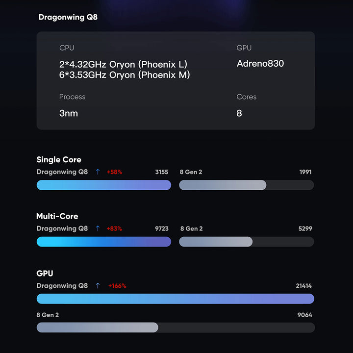 AYN Odin 3 Max Handheld Game Console | OLED Android Gaming Device（Pre-order） - Mechdiy