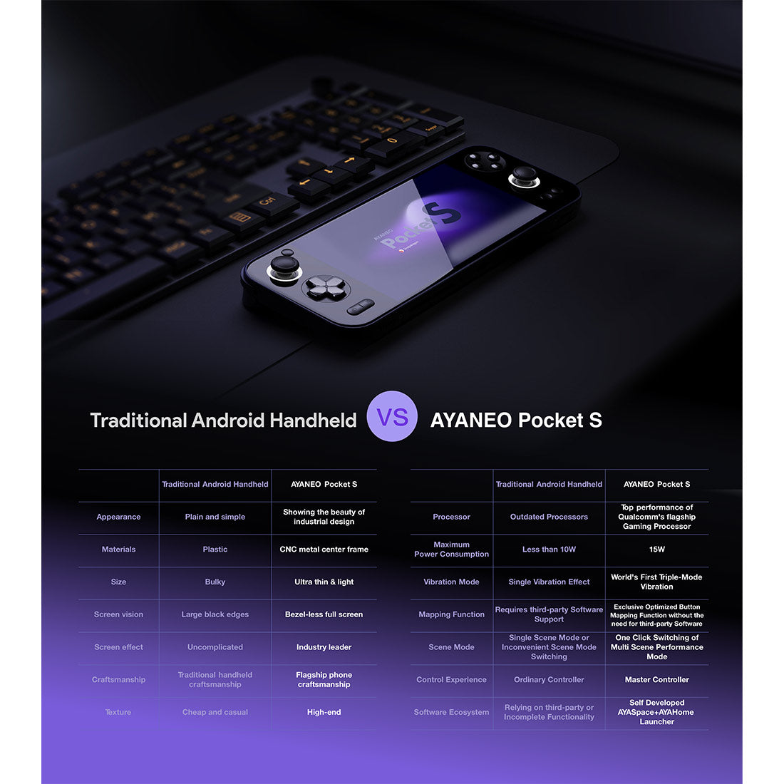 Pretty Android Hand AYANEO Pocket S G3XG2 Android Retro Handheld Game Console | Mechdiy