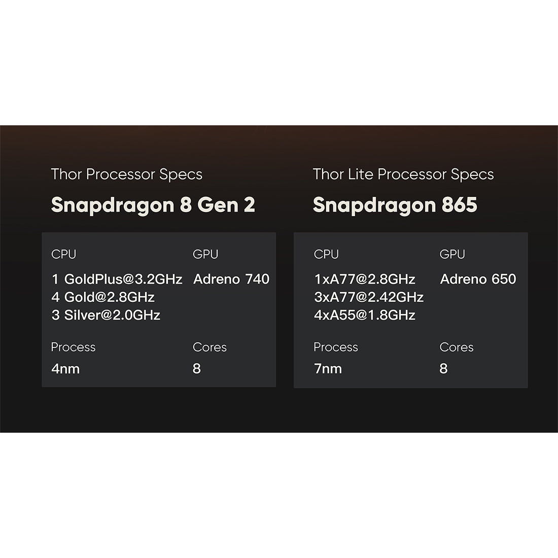 AYN Thor Dual OLED High Refresh Retro Handheld Game Console