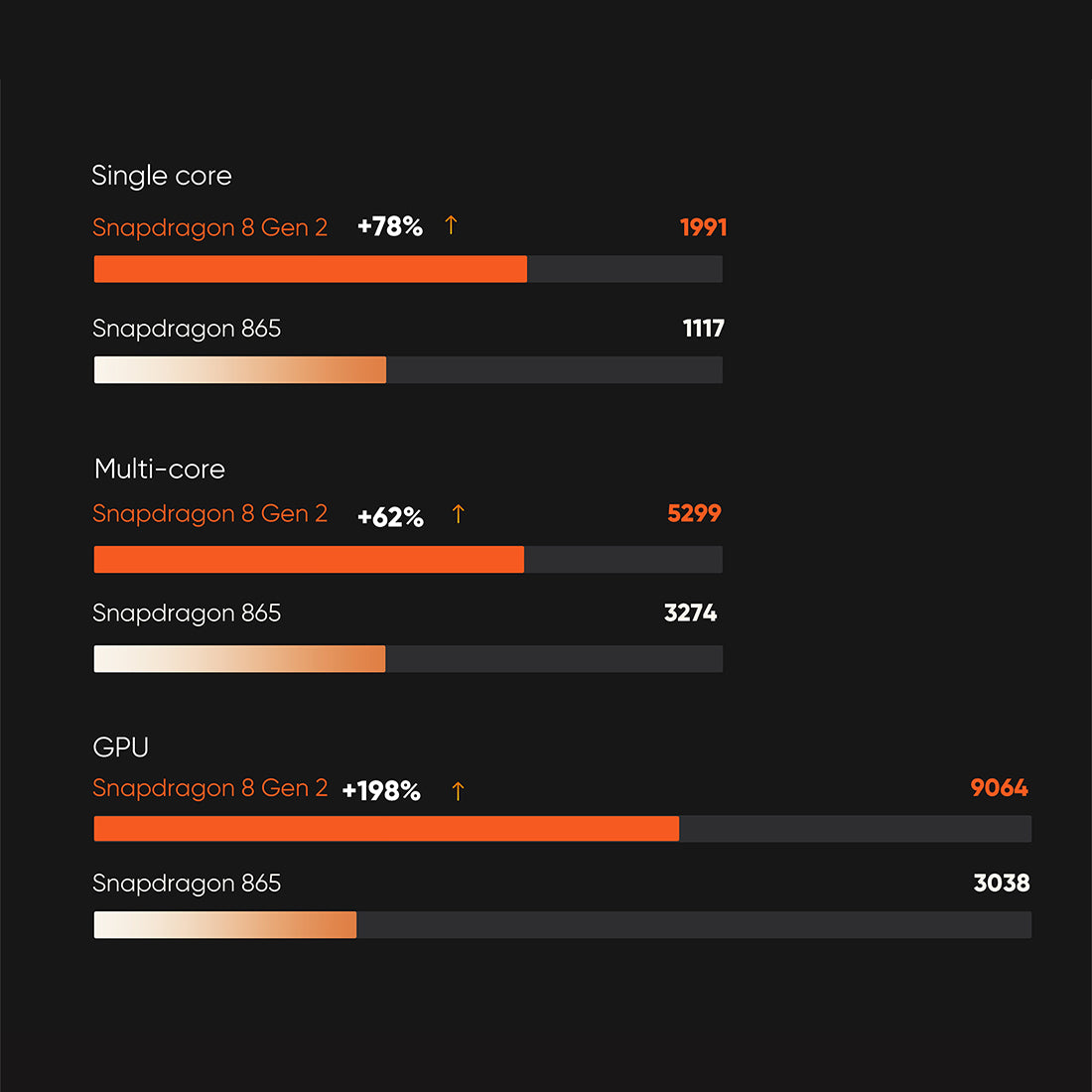 AYN Thor Dual OLED High Refresh Retro Handheld Game Console