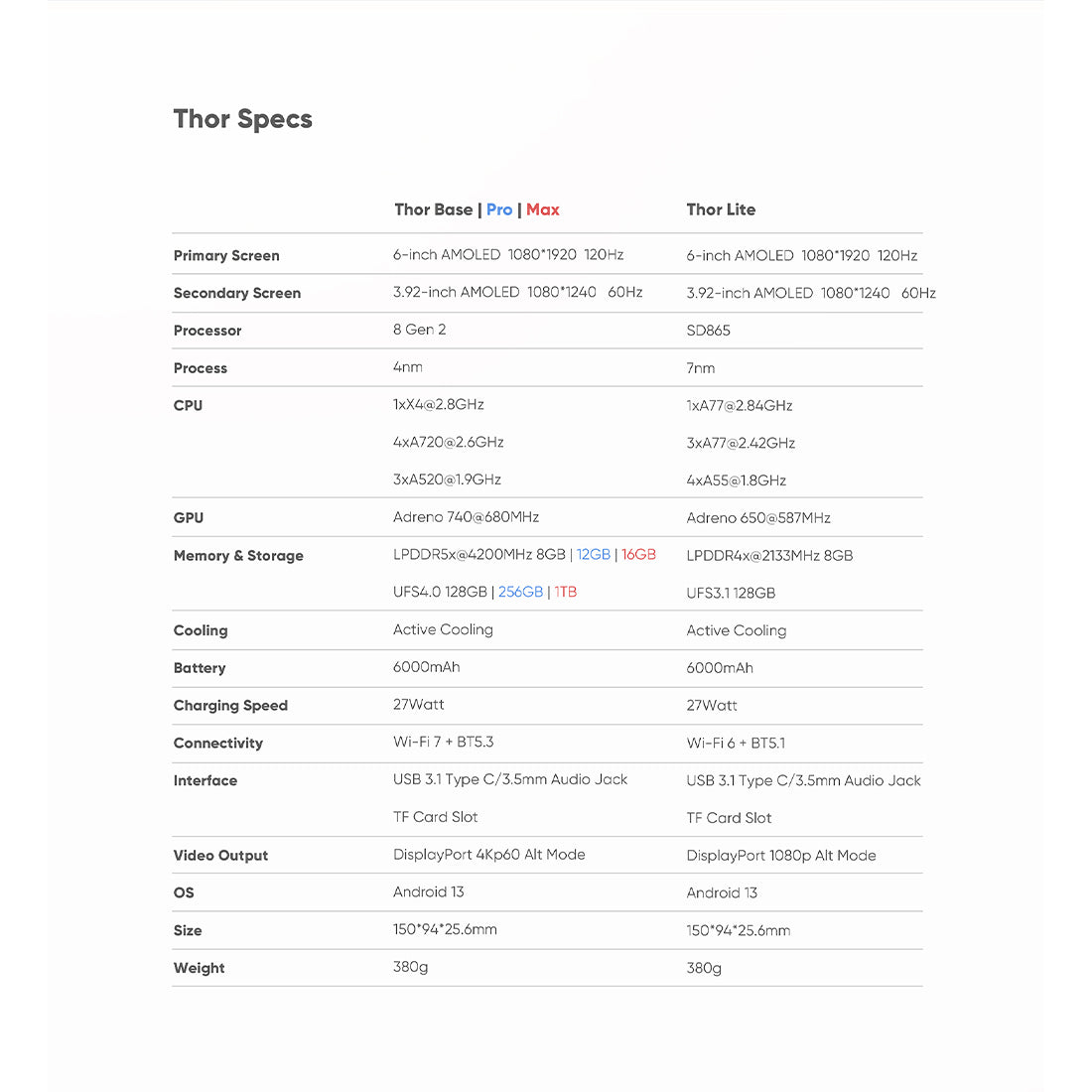 AYN Thor Dual OLED High Refresh Retro Handheld Game Console