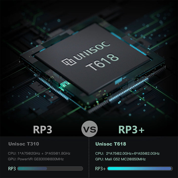 Retroid Pocket 3+ Android Handheld Game Console - Mechdiy