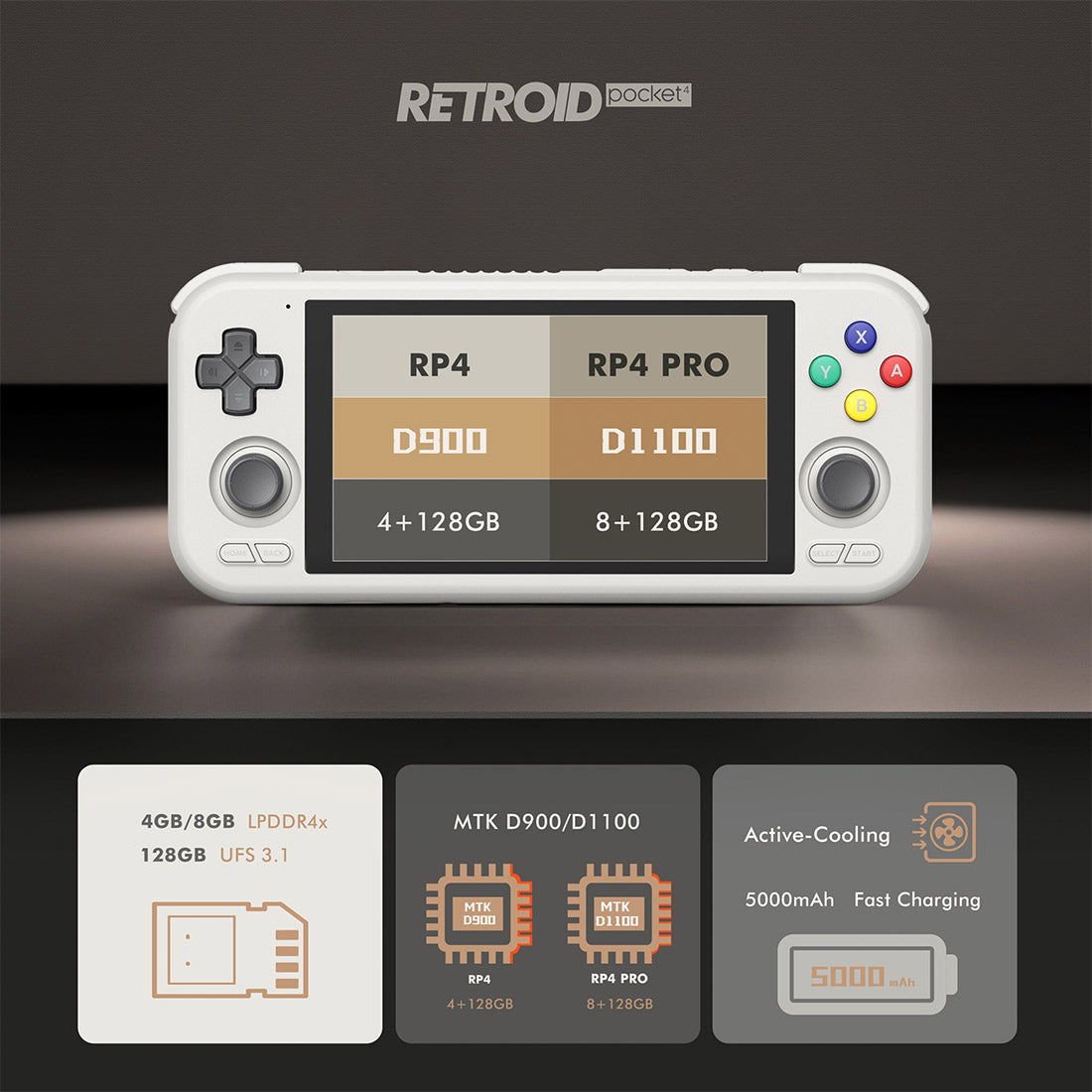 Retroid Pocket 4 Pro Android Handheld Game Console - Mechdiy